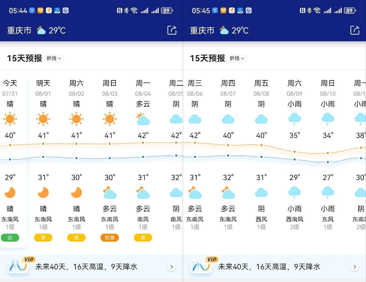哪些城市是今年的火炉呢？截至7月31日，今年最“火”的城市如下：第一名：重庆