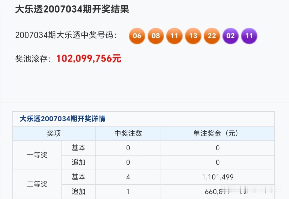 随手拍张照祝我们，皆能心有所向，忙而不茫，静待美好。分享大乐透第25146期开奖