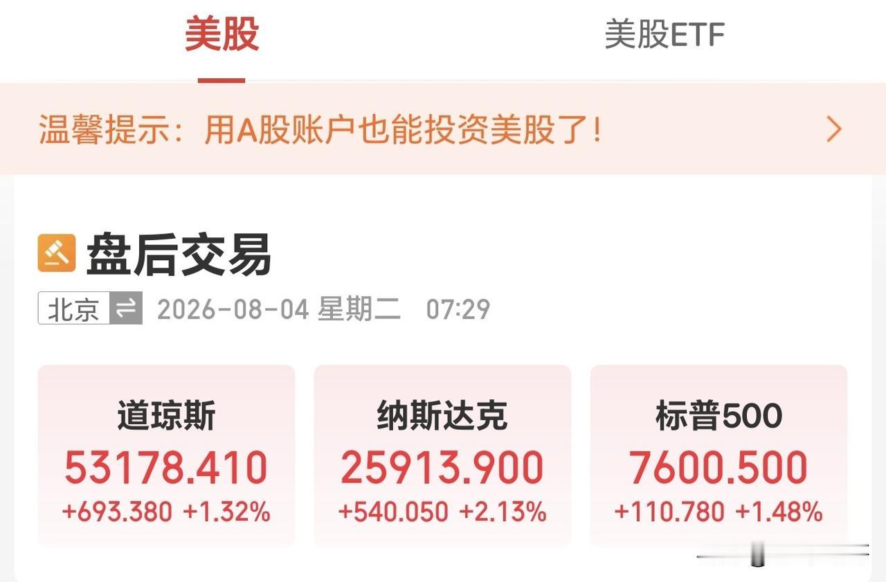 美股科技大涨了！今天大A应该有希望跟着吃肉吧？昨晚美股迎来8月开门红，而且是