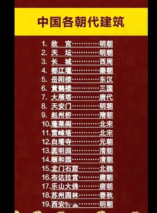 中国各朝代的代表建筑，明清时期是我国建筑艺术的高峰，还有许多老建筑没有列明。