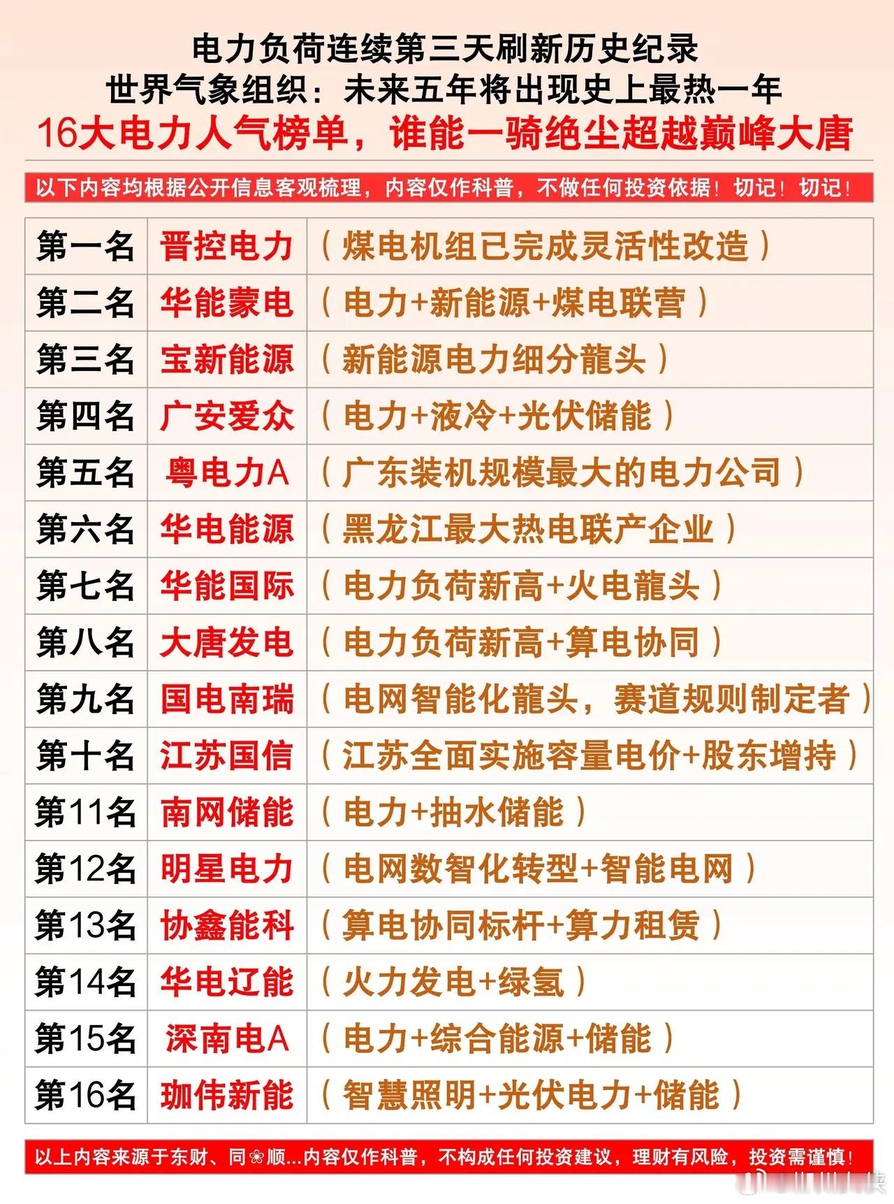 5.29周五电力风云再起，电力负荷连续第三天刷新历史记录，世界气象组织：未来