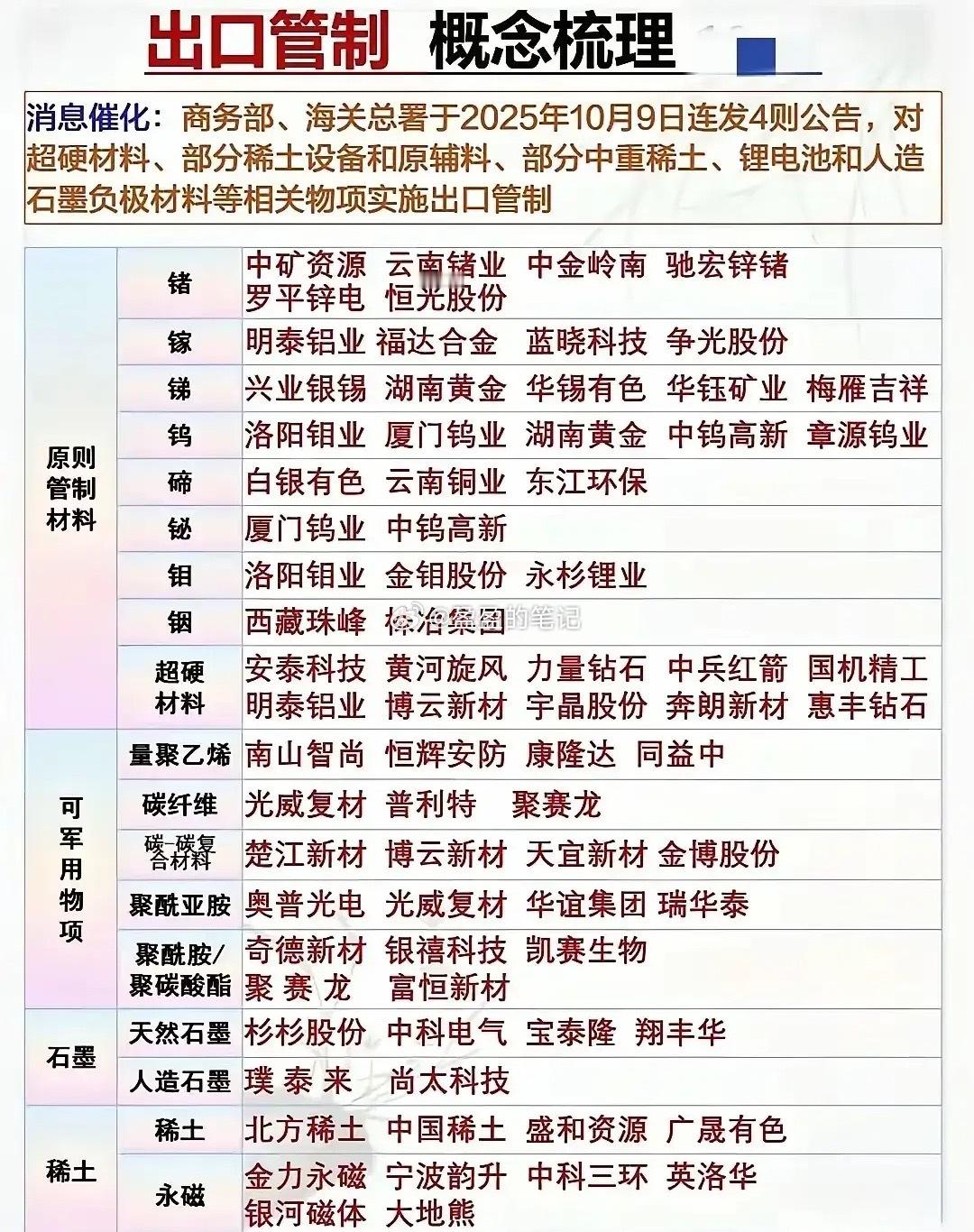 出口管制概念梳理分析！这次梳理基于2025年10月商务部、海关总署出口管制政策展