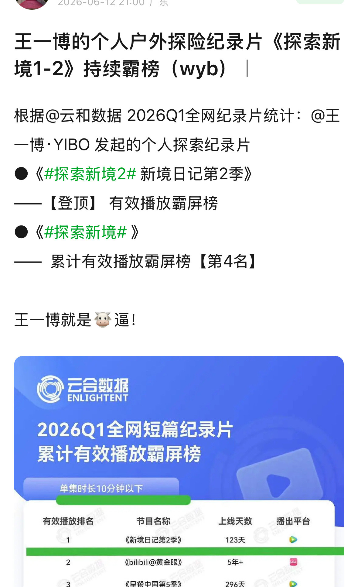 王一博星光与实绩并存，在影视、舞台、商业、时尚、破圈等领域全面登顶、领跑。王一博