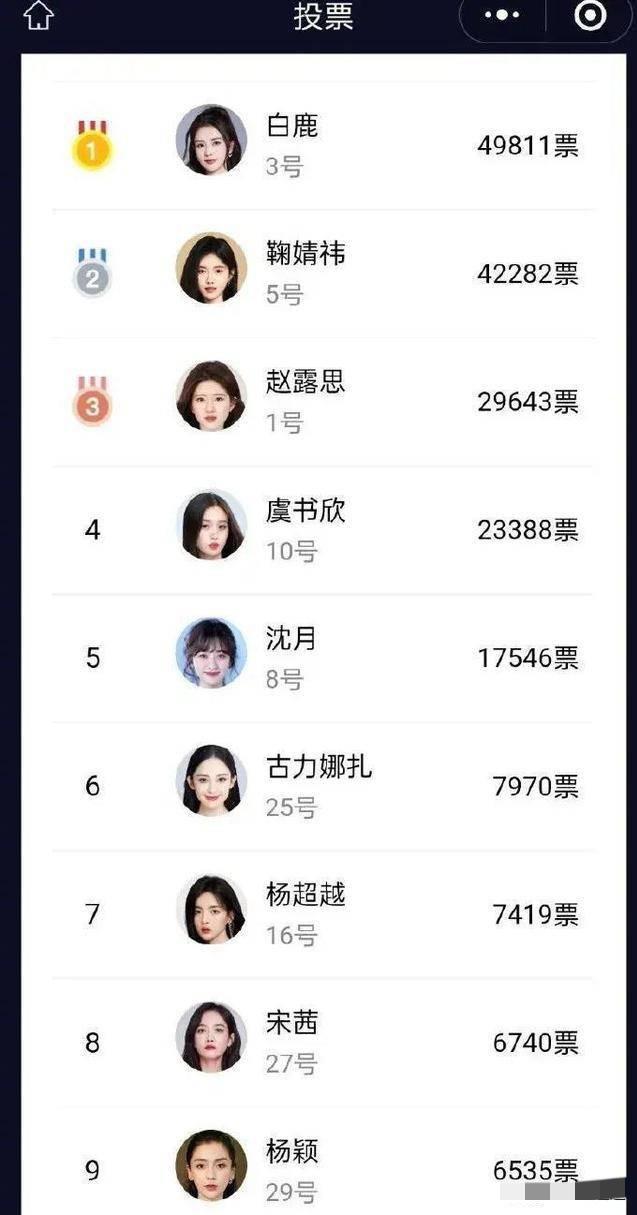 扛剧花榜单吵翻！45%网友坚决不允许杨紫被捆绑！一份内娱扛剧花名单刚流出