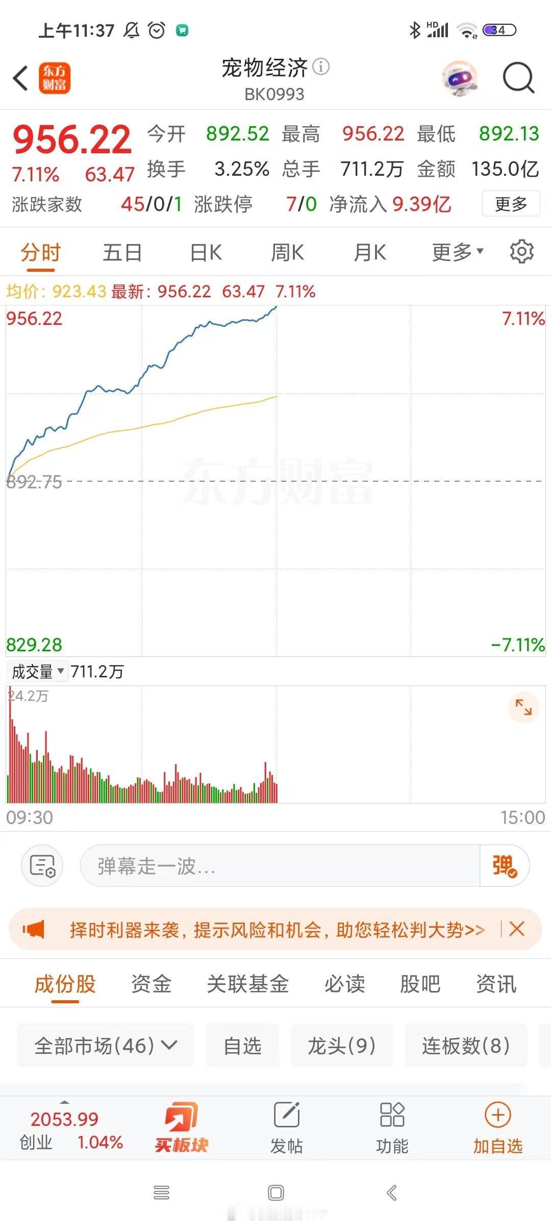 5.20为什么涨宠物经济，舔狗也是狗啊[哭哭]​​​