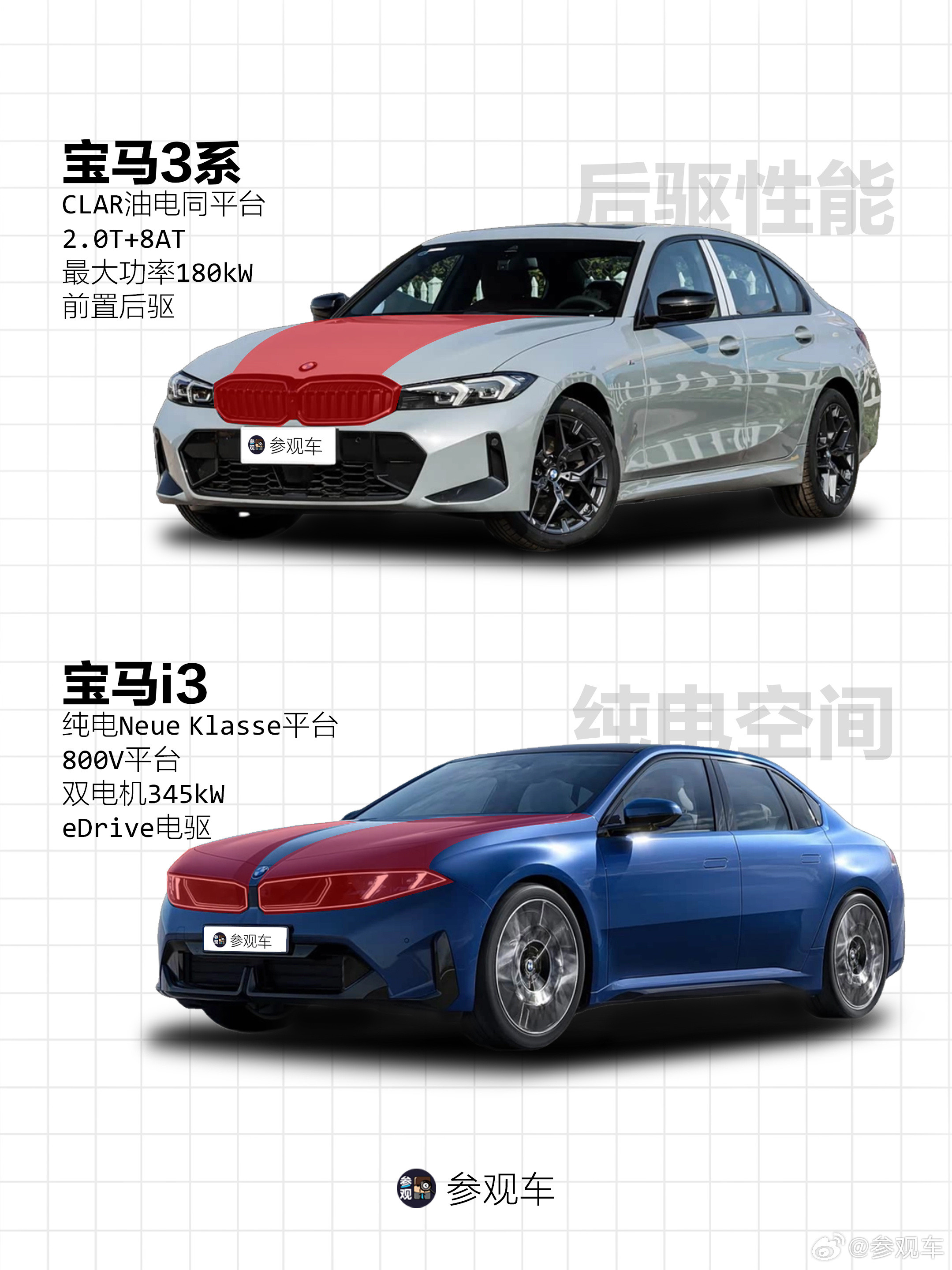 为什么i3看起来没那么宝马了？i3vs3系：比例一改，激情不再宝马3系，曾是后驱