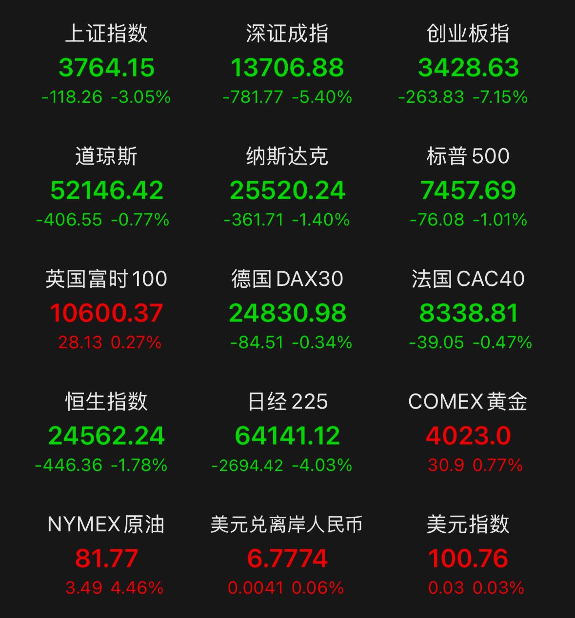 每到周末，市场的隐性信号就集中落地，这周末三条核心消息，直接把下周A股的节奏讲透