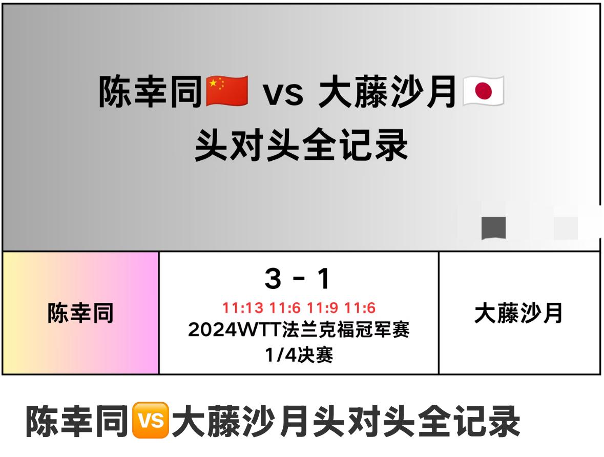 陈幸同与大藤沙月的头对头全记录—2026WTT横滨冠军赛1/4对阵陈幸同VS大