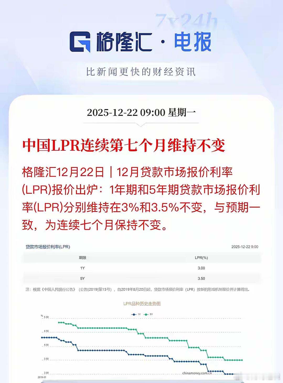 预期落空，房贷利率连续7个月维持不变，2025年累计降息10个基点，为什么房贷利