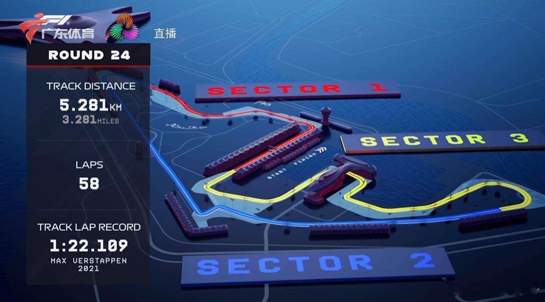 开战啦！开个话题隔空看F12025f1阿布扎比大奖赛