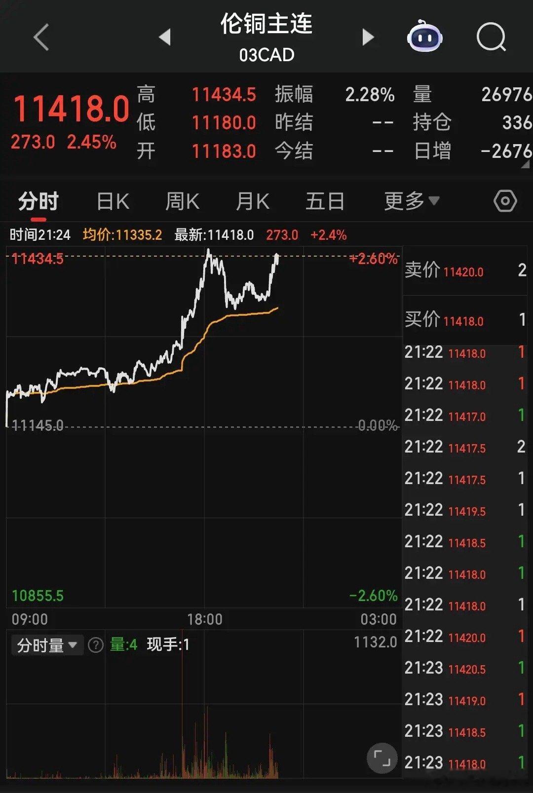这轮有色金属和稀有金属行情，但见现货涨价，不见关联股票价格出现大的异动。这本来就