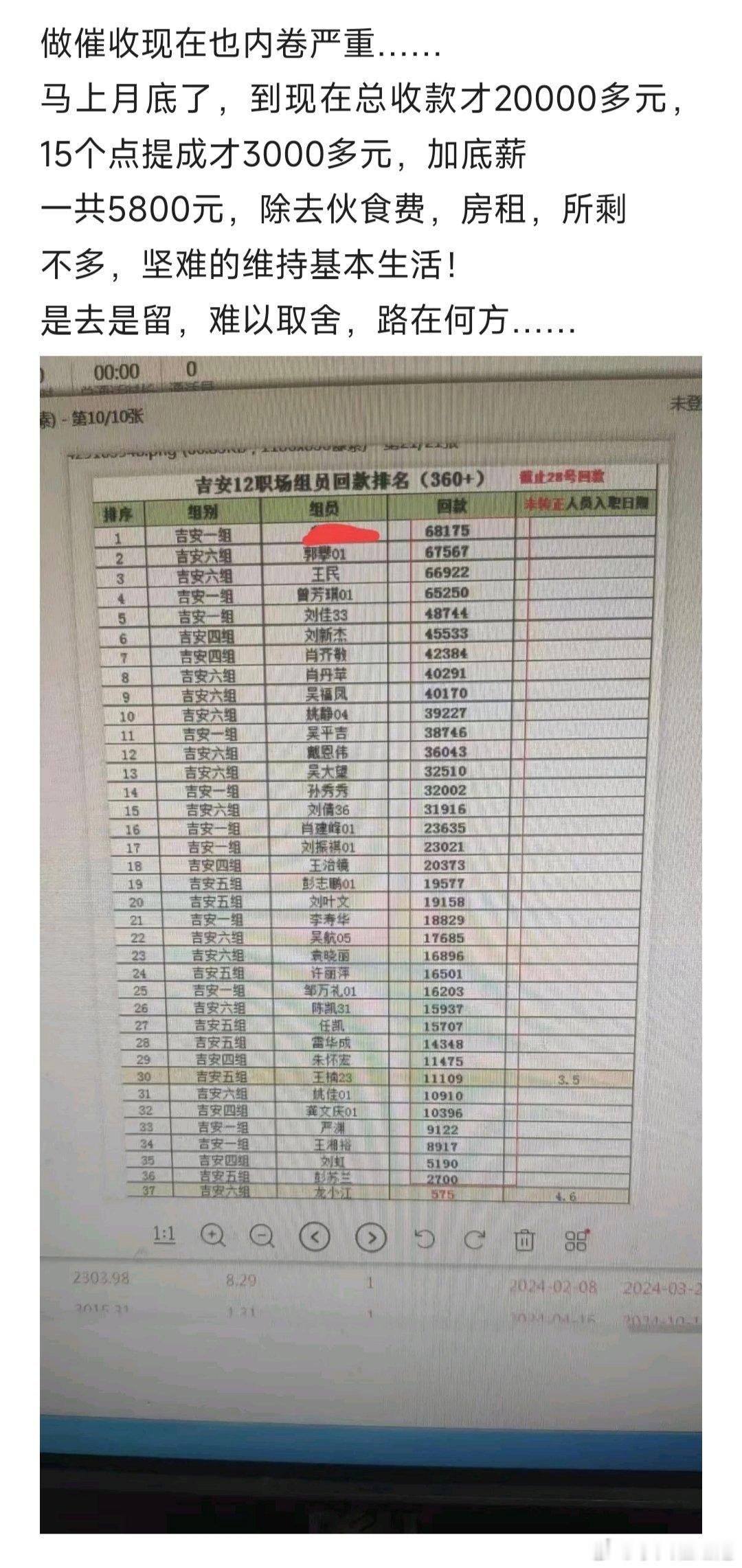电话催收的工作，有人干过没有？天天跟人吵架，能坚持下来的……绝对