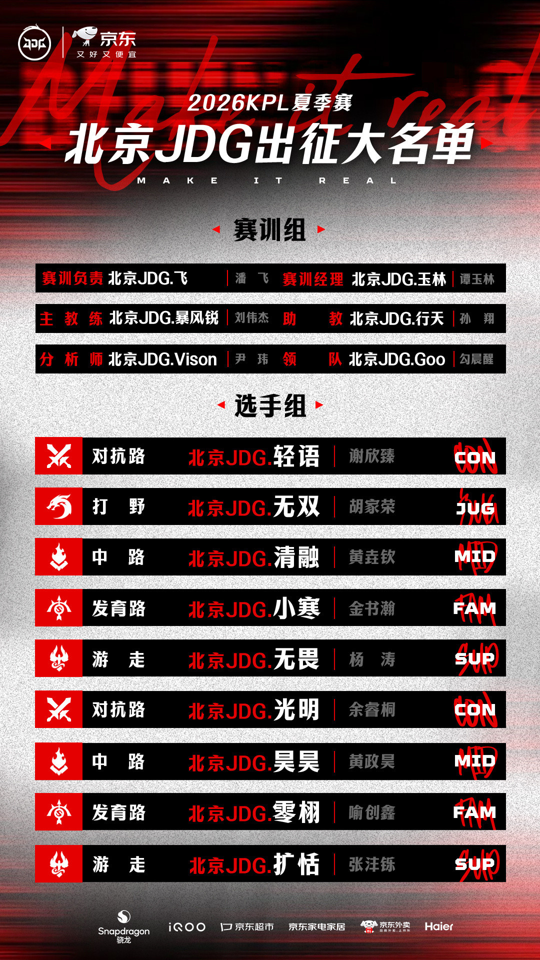2026KPL夏季赛大名单2026KPL夏季赛大名单来啦！这看着可以呀！