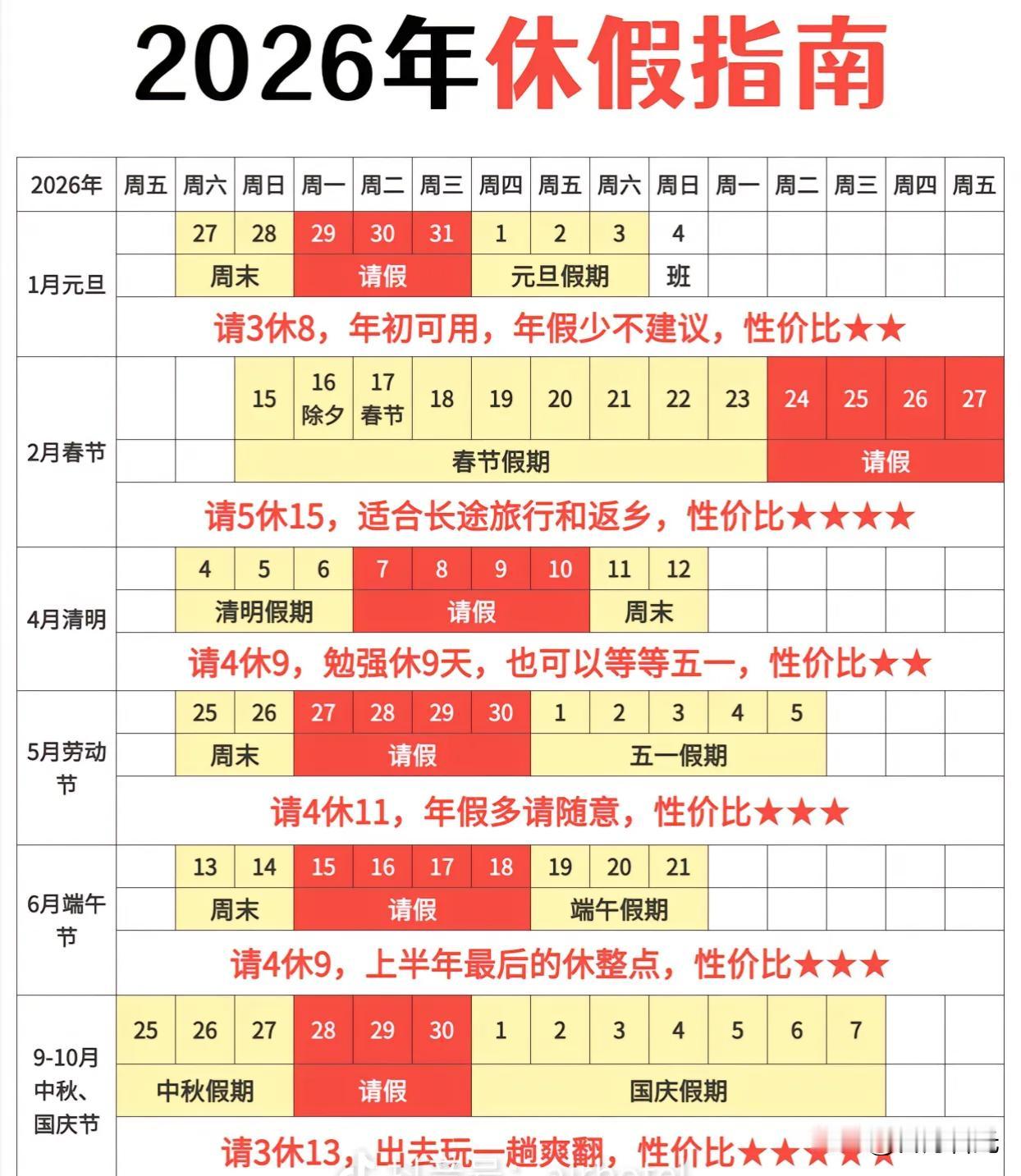 你怎么看2026年的放假安排可以说是在现行制度框架下，对民意的一次积极且有力的