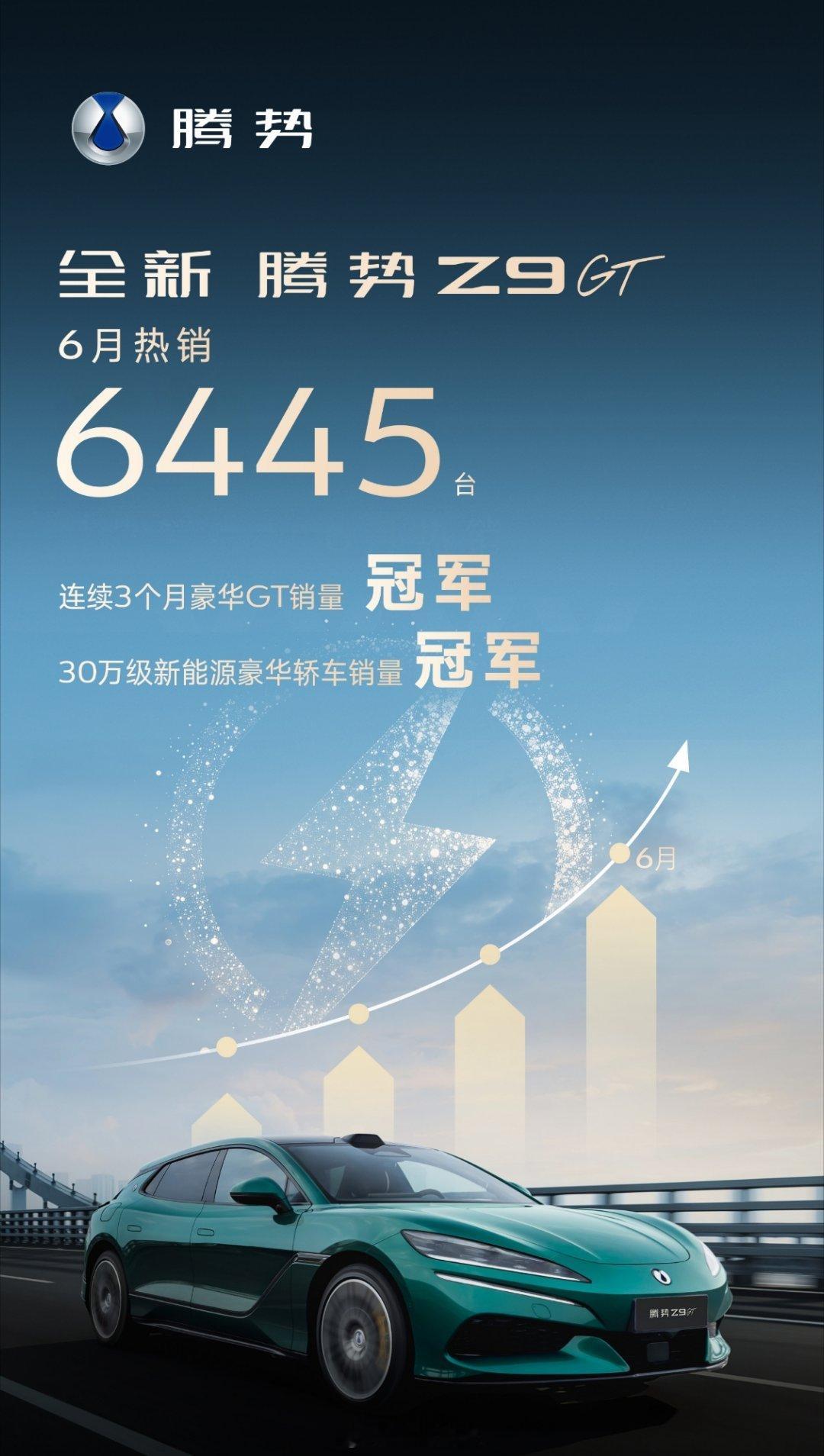 全新腾势Z9GT，6月热销6445台，斩获了多项成就。  -连续三个月...