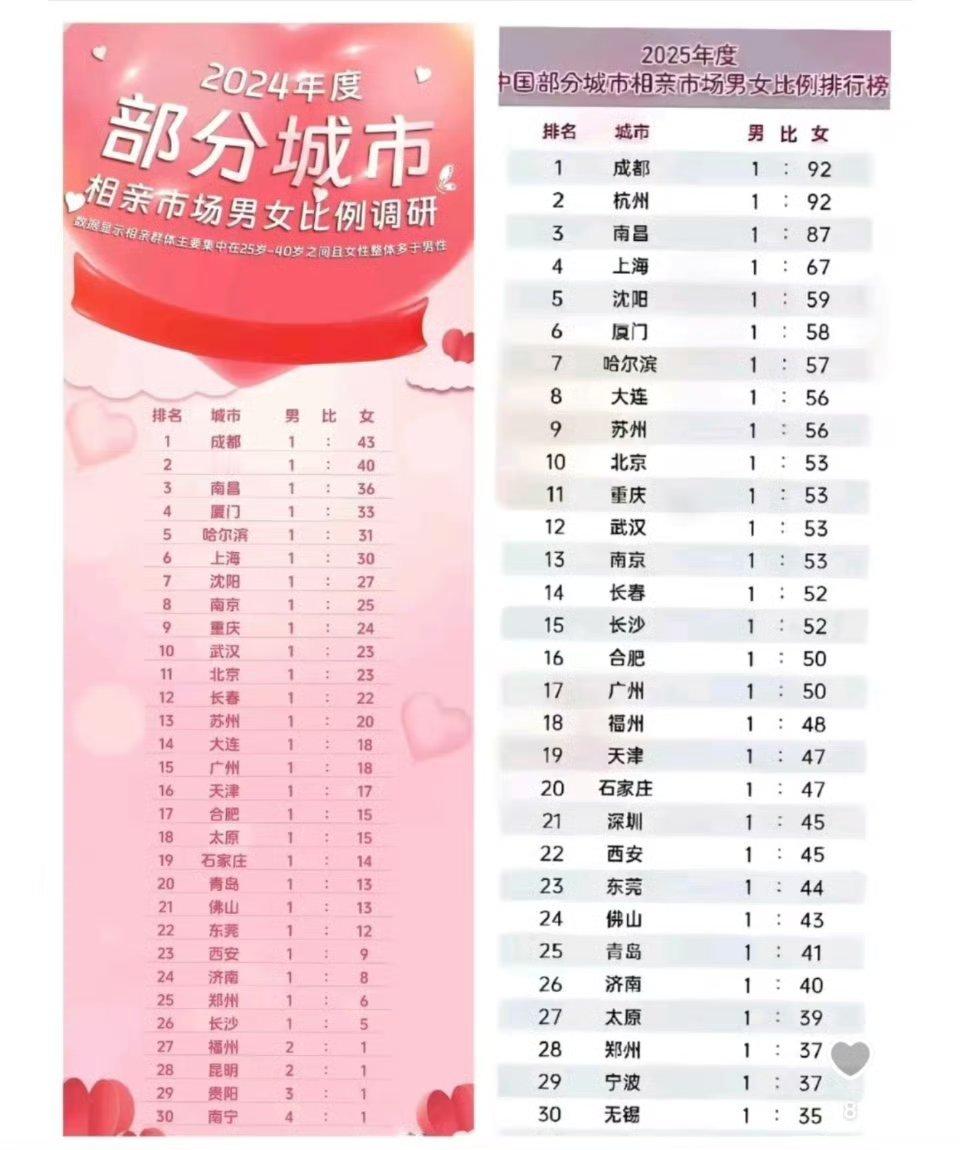 刚刚看到一张网图，2025年什么情况？？？​​​