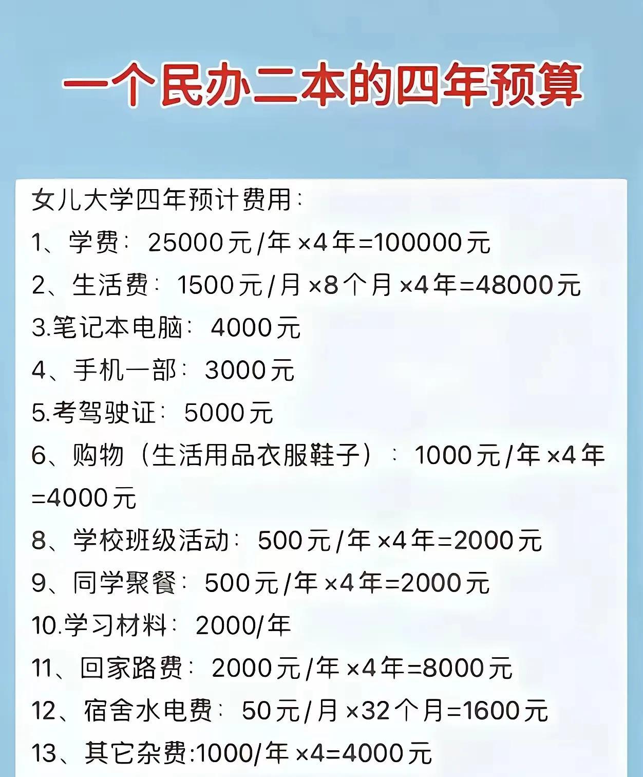 2025年高校学费集体涨价，尤其是民办大学，价格更是高到离谱看到上海的一所大学