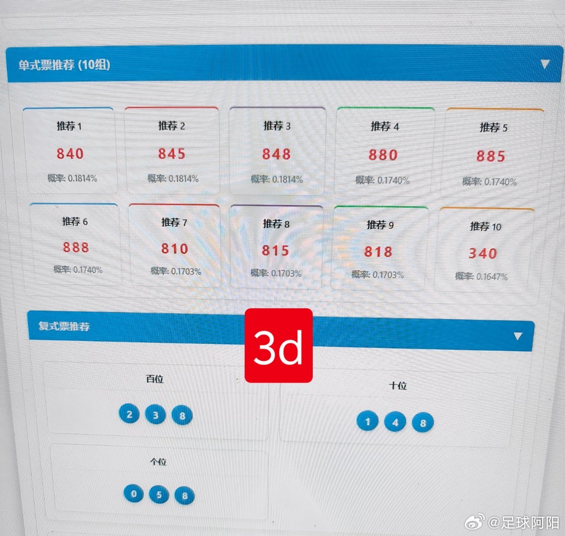 3d,排列五,双色球！分析！​​​