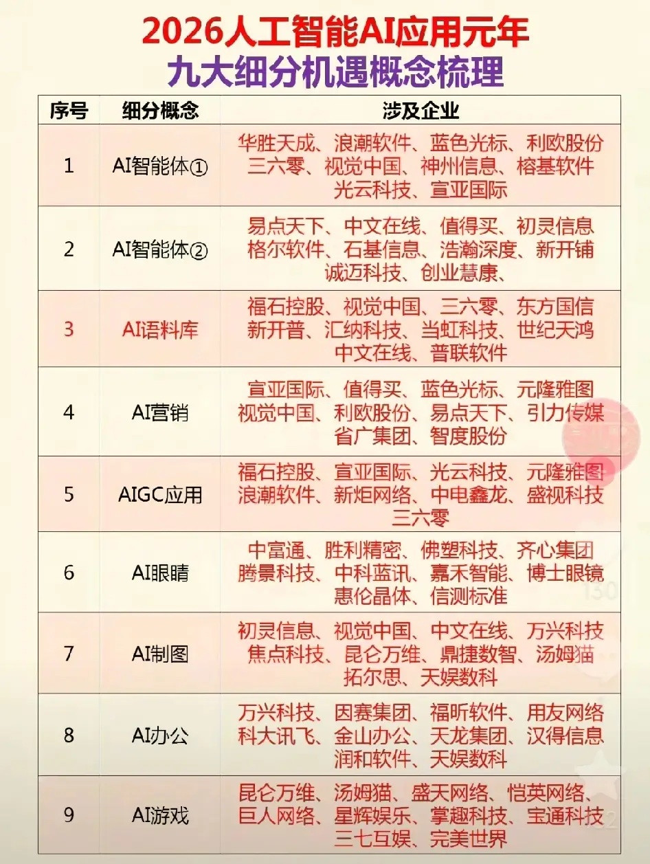 应用核心两个榕基软件易点天下