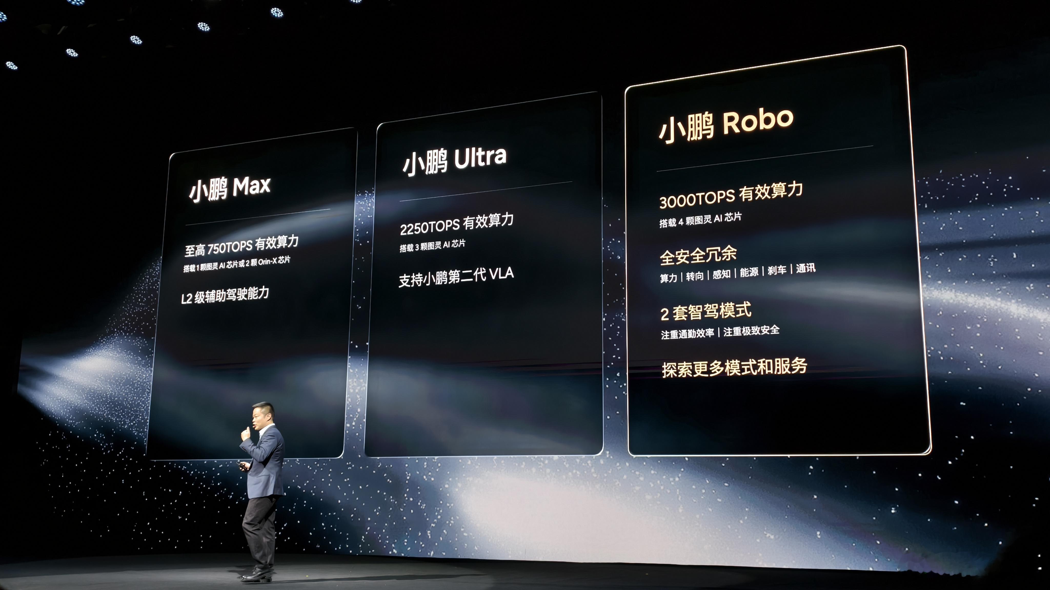 小鹏将推出3款全球化RobotaxiRobo的算力已经来到3000TOPS了。相