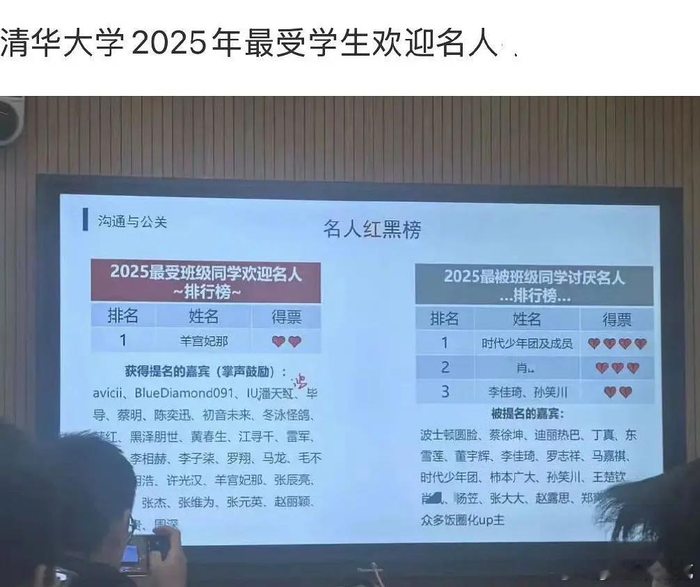 大学生投票，明星红黑榜，能不能代表大众好感度恶感度？​​​