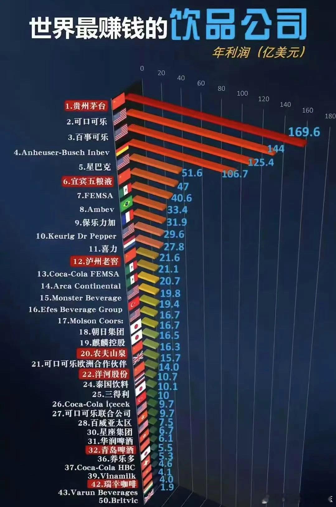今天短线股赚钱卖了，有仓位，是加仓酱油，还是白酒、还是科技股呢，一直考虑中。​