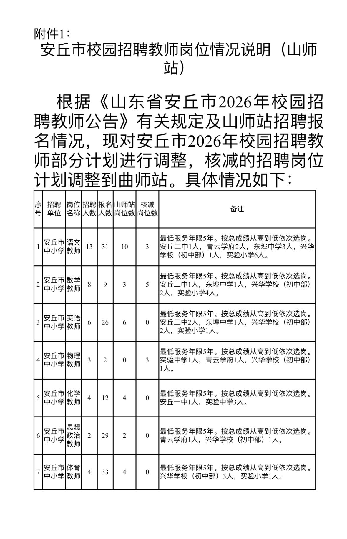 速看！潍坊安丘教师招聘笔试安排📌发布单位:安丘市教育和体育局📌通