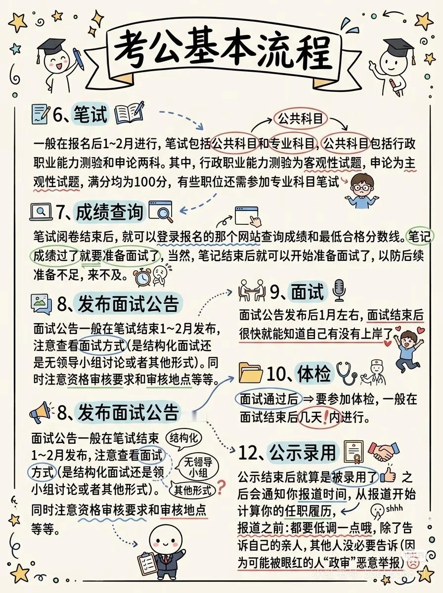 一纸读懂“什么是考公”