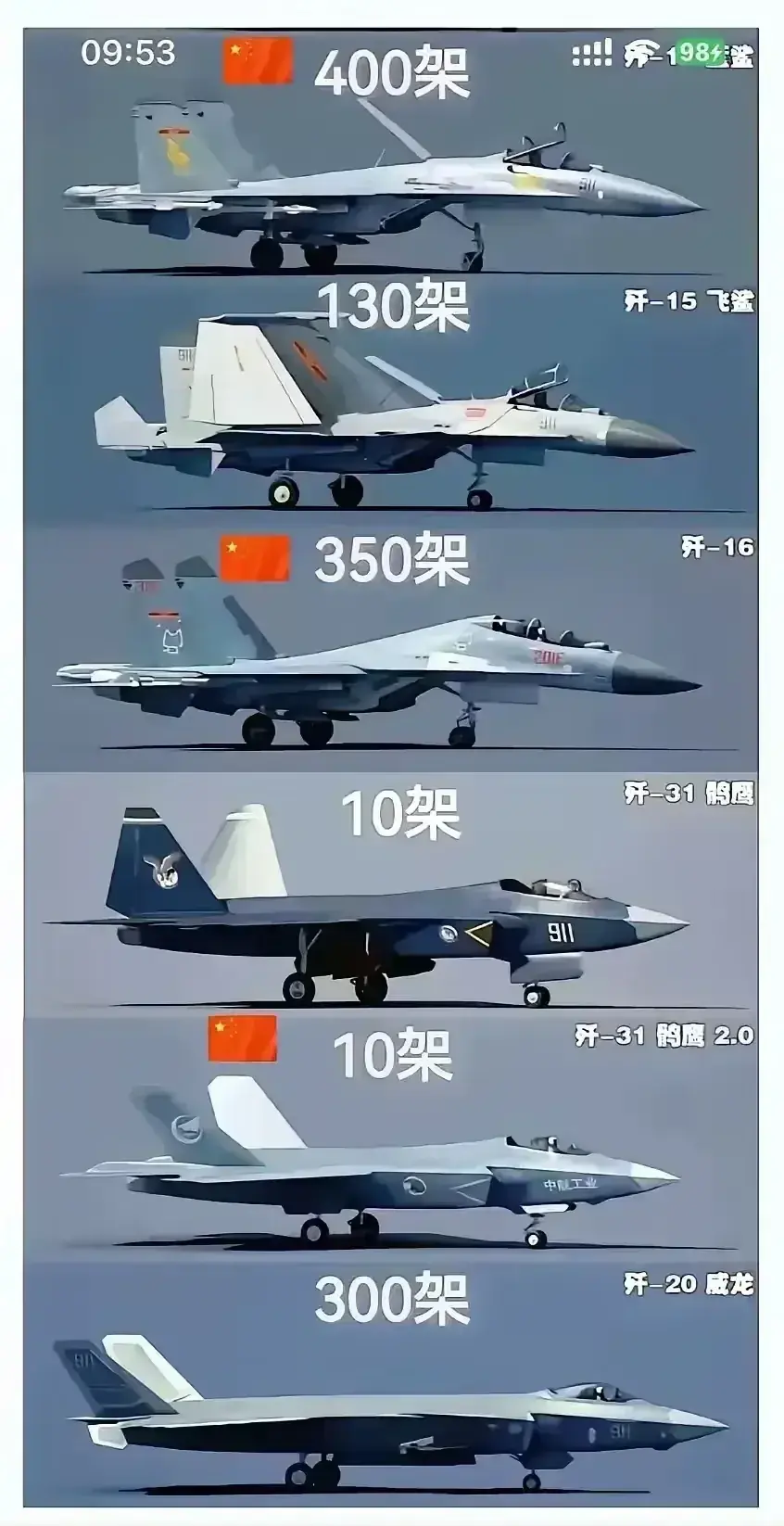 中国各种战机的数量大盘点。