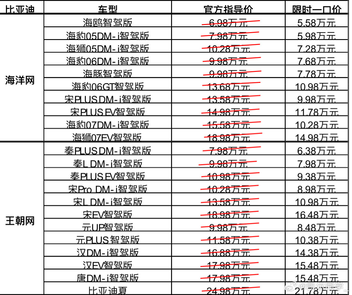 5.3万直降！秦PLUS智驾版杀入6万区间，海豹07智驾版击穿10万底线——智驾