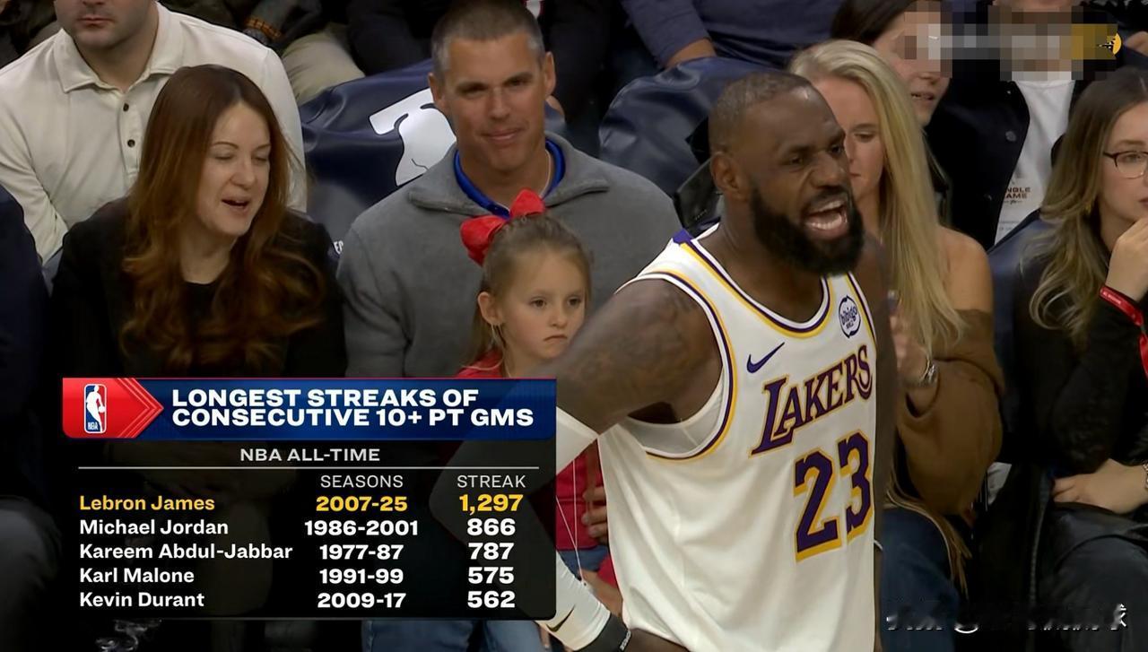 在今天湖人客场以112：108力克76人的比赛中，伟大的勒布朗-詹姆斯再次奉献了