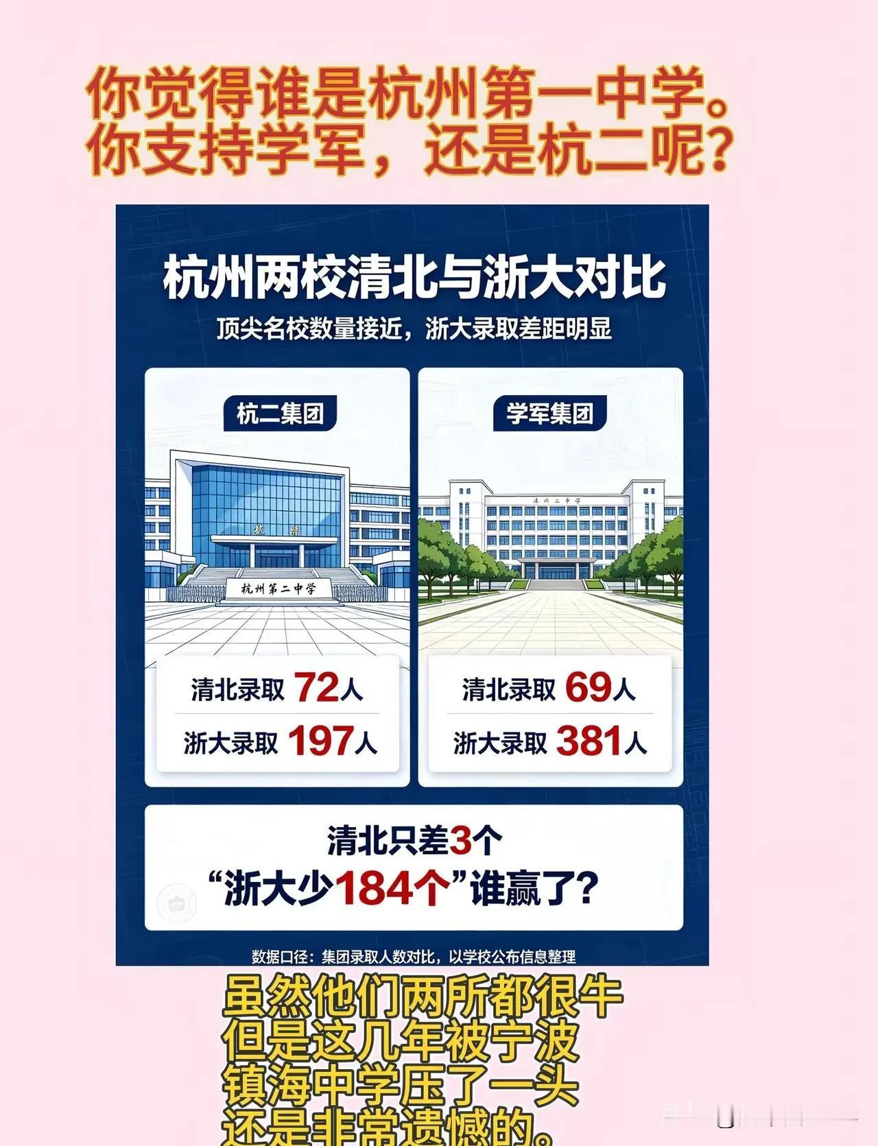 浙江的高中头部有三个学校，镇海，学军，杭二，清北复交人数不相上下，尖子生镇海扎堆