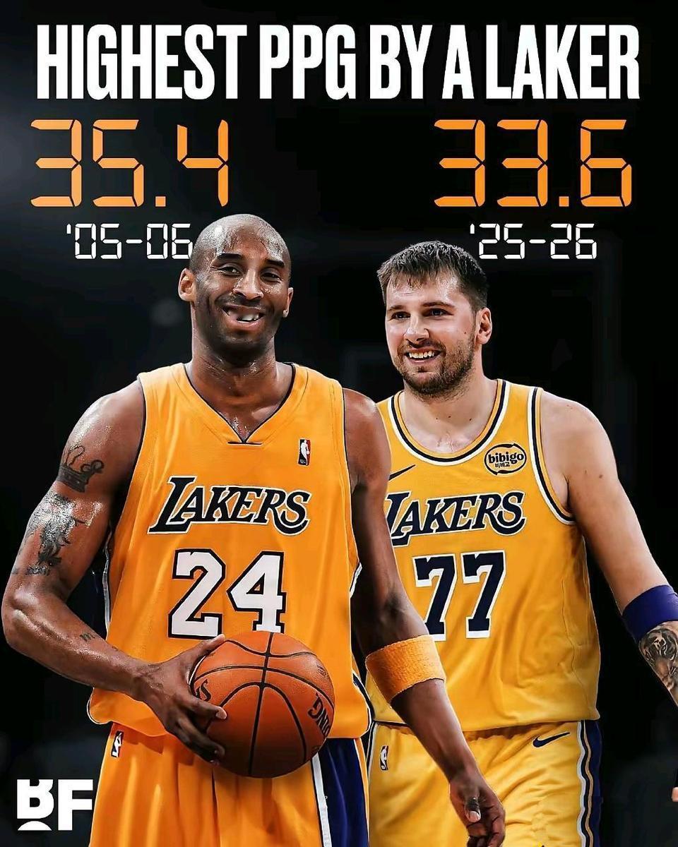 东契奇太可惜了，本赛季场均33.6分距离科比只差1.8分，居然参赛次数不够不算。