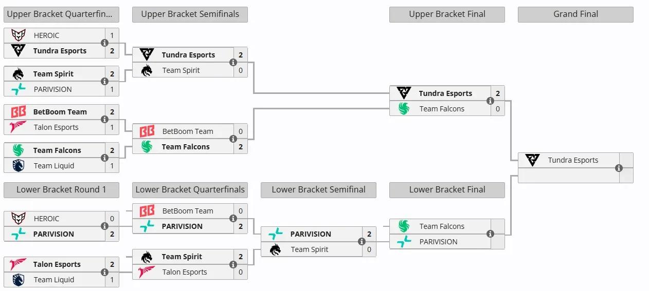 DOTA2:Fissure裂变天地S1淘汰赛第三轮Spirit2:0Ta