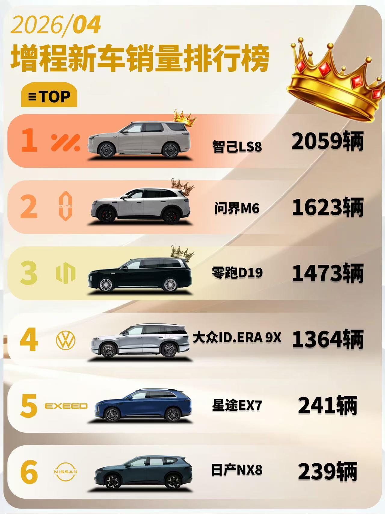 增程新车销量排行榜