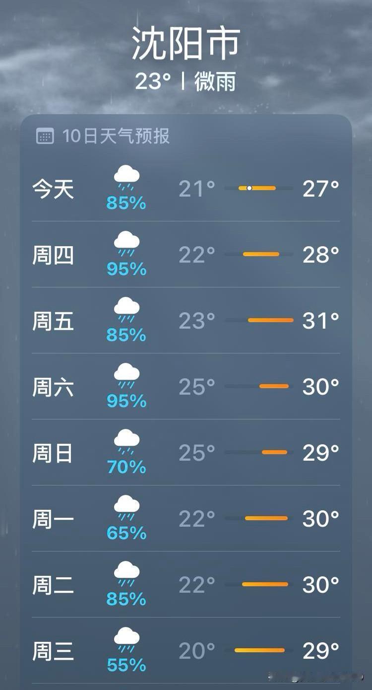 沈阳的雨是今个儿下、明个儿下、后个儿还下……今天7月8日，沈阳多云转雷阵雨，