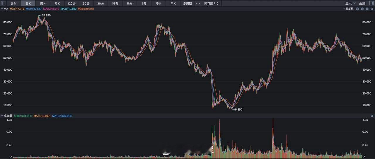 股神巴菲特太喜欢西方石油了，在2019年的时候因为看中了股息率为8%，而掏出了1