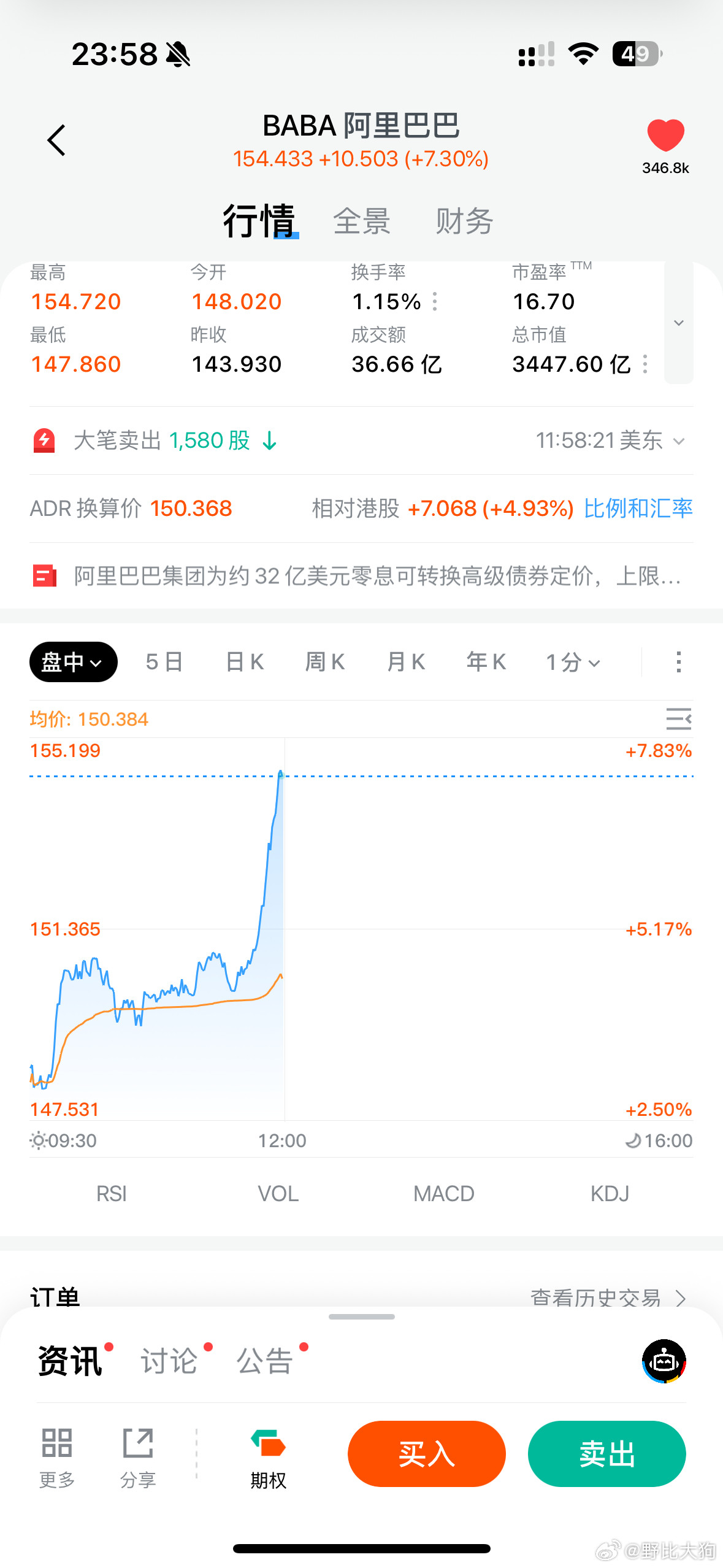 阿里冲刺。阿里不仅仅是电商，更看好它在Ai行业的长远布局​​​
