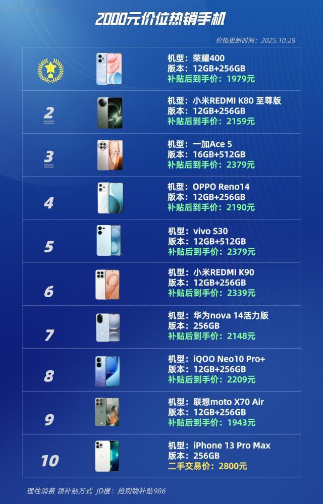 2000元价位热门手机iPhone13ProMax（二手）联想motoX7