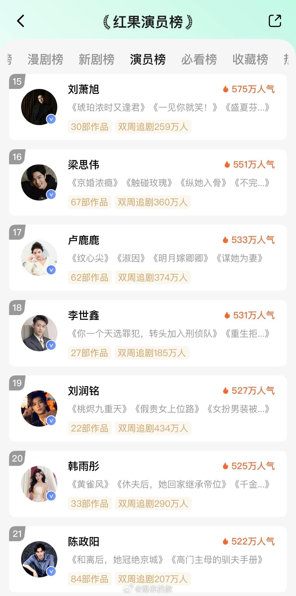 红果演员榜2026.3.25