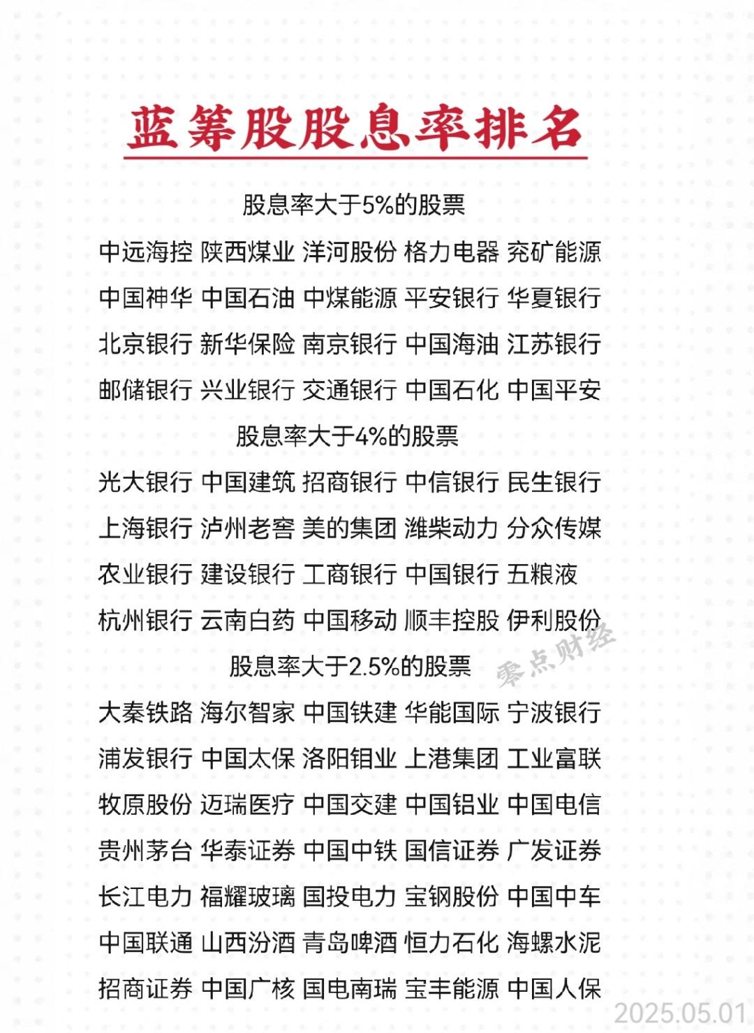 千亿市值蓝筹股•2024年报年度分红之股息率(股息率从高至低排名)