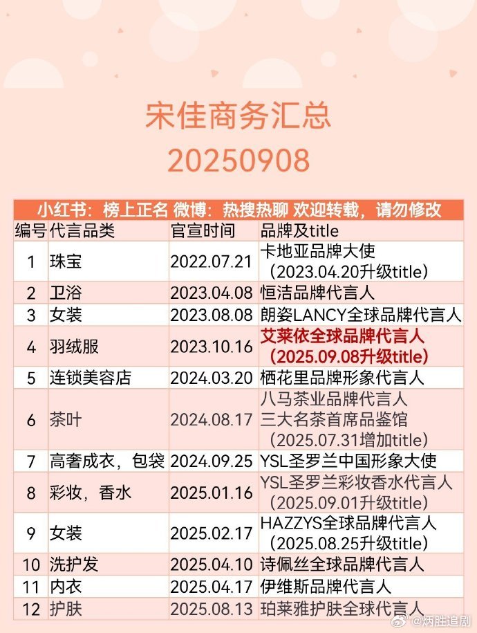 宋佳这两年转型还蛮成功的，转型话题花旦，出席各种时尚活动。昨日又官宣了新商务，目