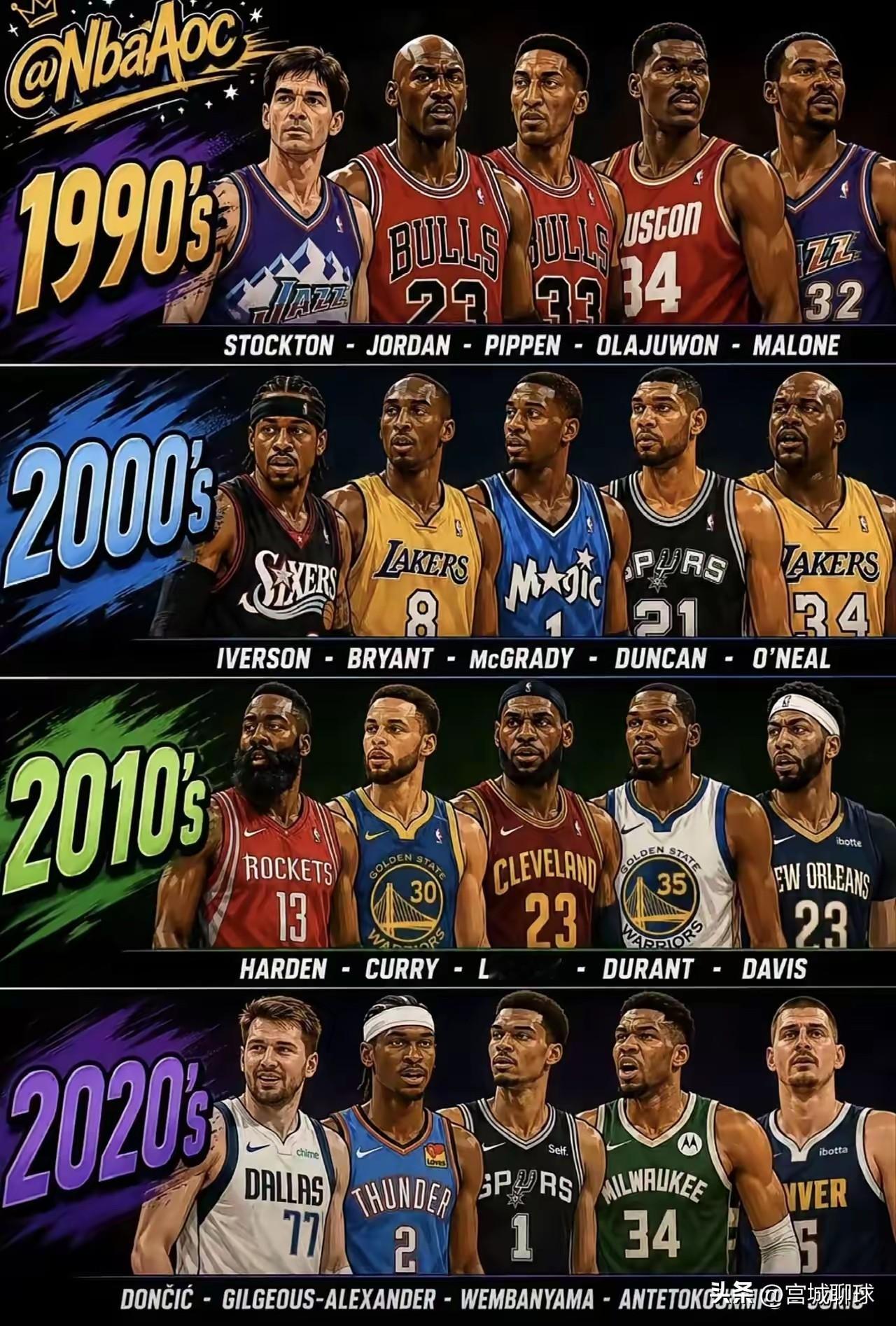 NBA十年一支全明星，1900-2020这四十年组成四支队伍，看看谁是最强组合！