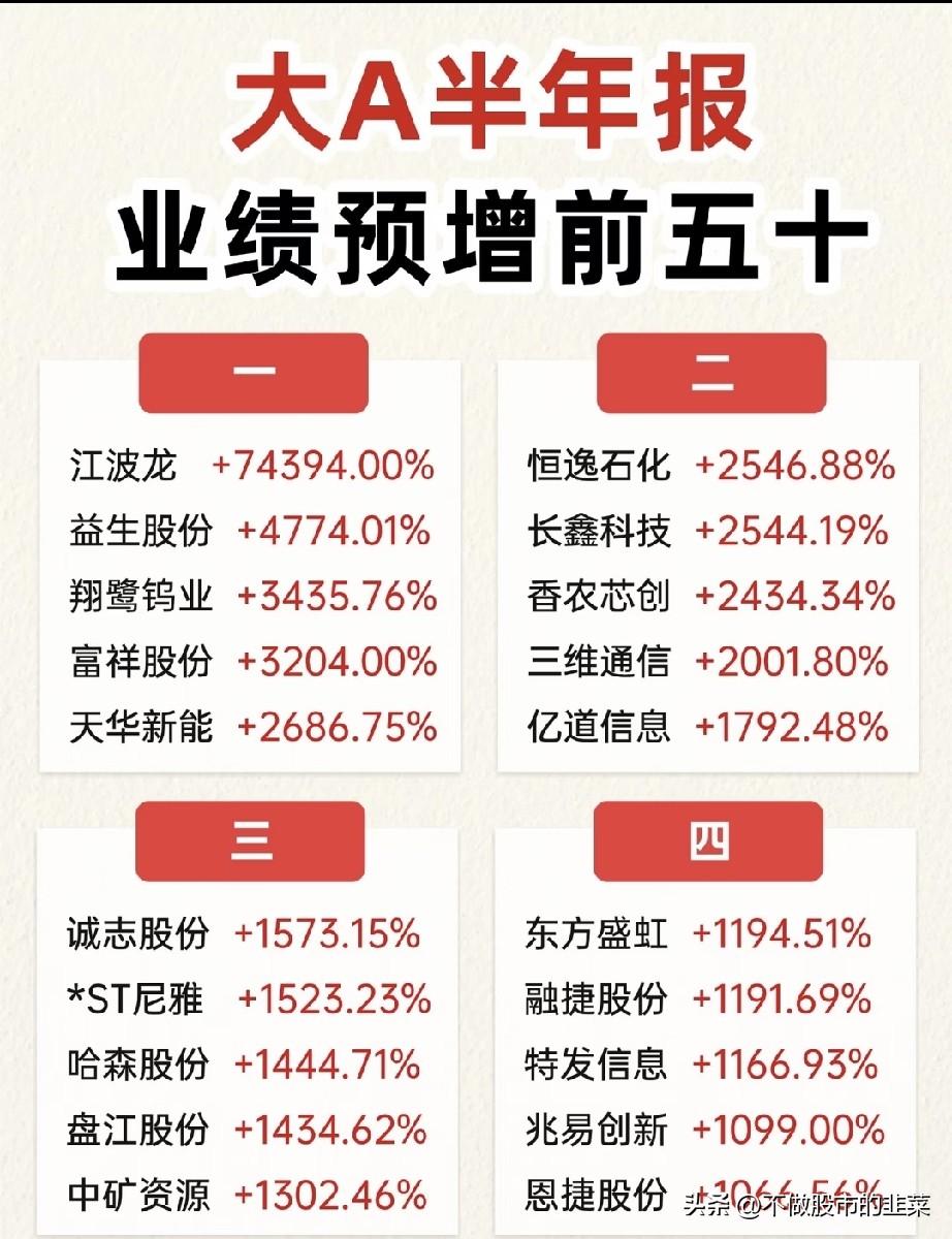 半年报预增榜单出炉！50只净利暴涨牛股曝光，两大分化信号一定要看懂半年报业