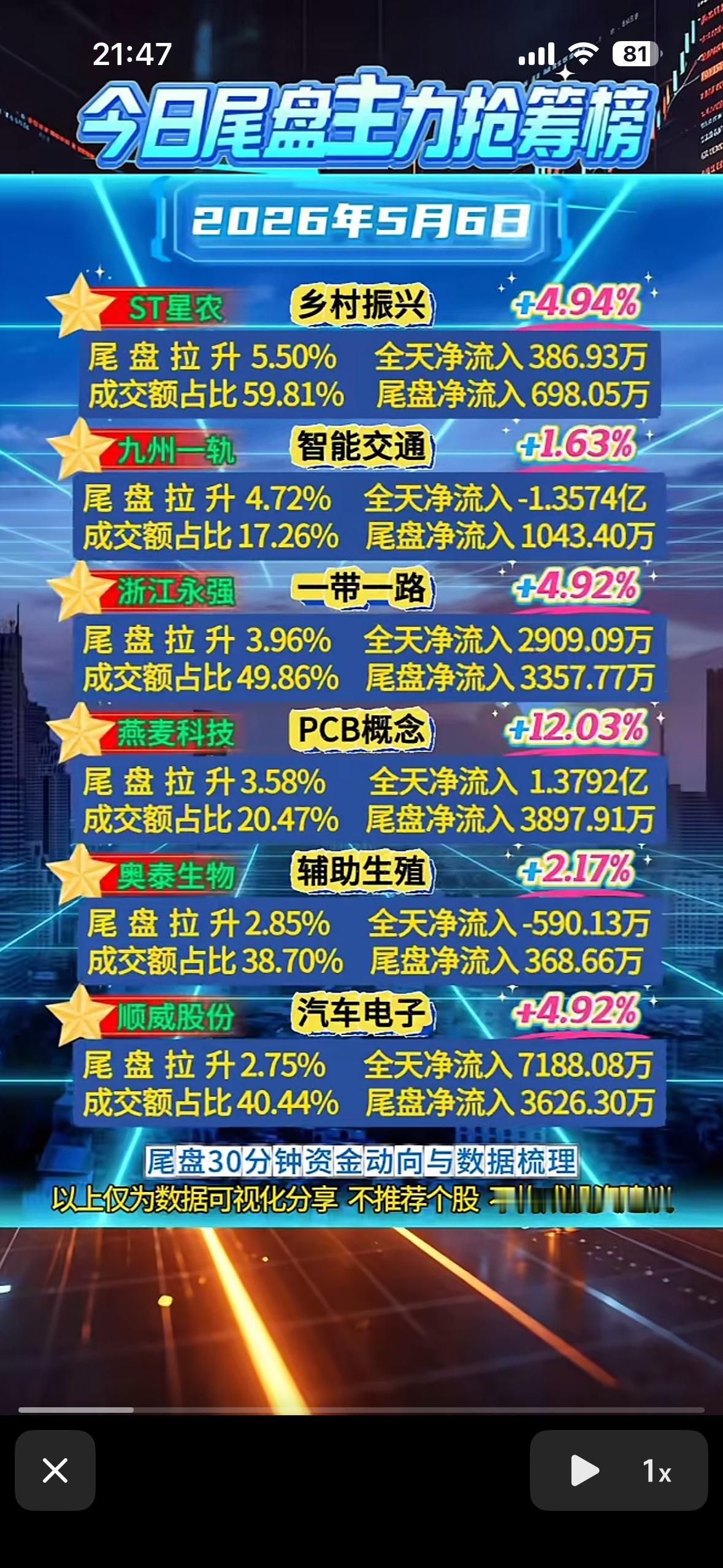 2026年5月6日尾盘主力抢筹榜，强势股揭晓！2026年5月6日尾盘主力抢筹