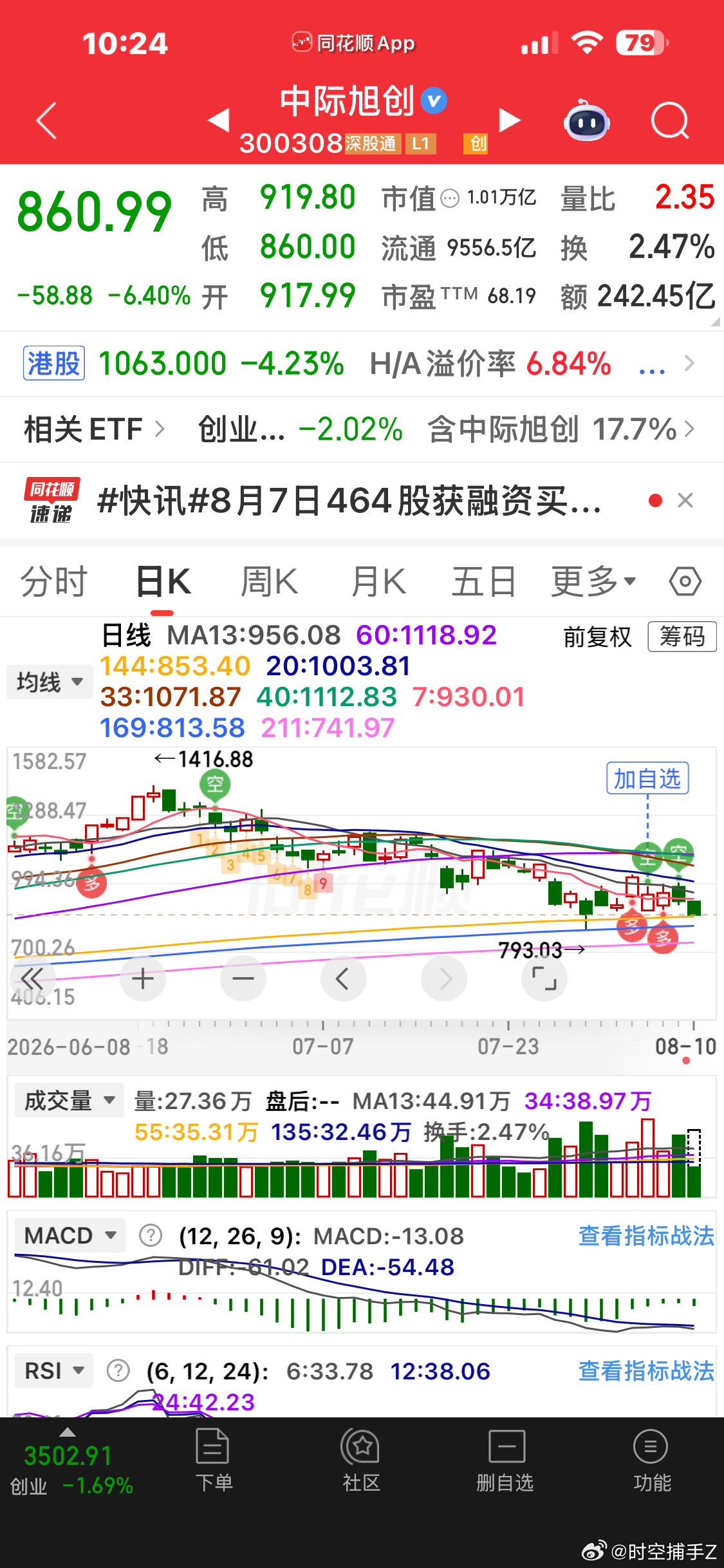 中际旭创把科技带崩了