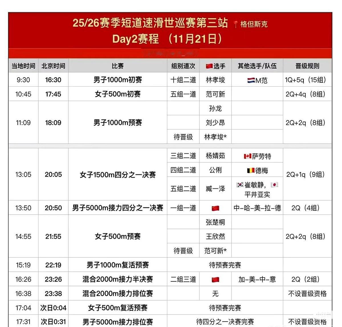 短道速滑世巡赛第3站于2025年11月20日至23日。看林孝埈的比赛，他总是在