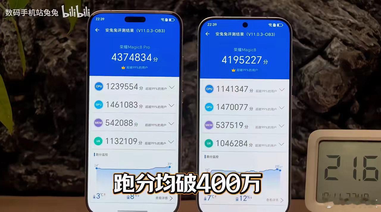 官方宣传荣耀Magic8Pro安兔兔跑分428万分，有博主实测跑分可以达到43