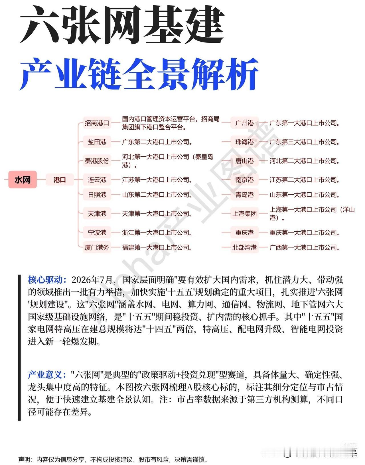 “六张网”重磅登场，基建赛道迎来全新叙事当市场目光扎堆涌向AI、机器人这类