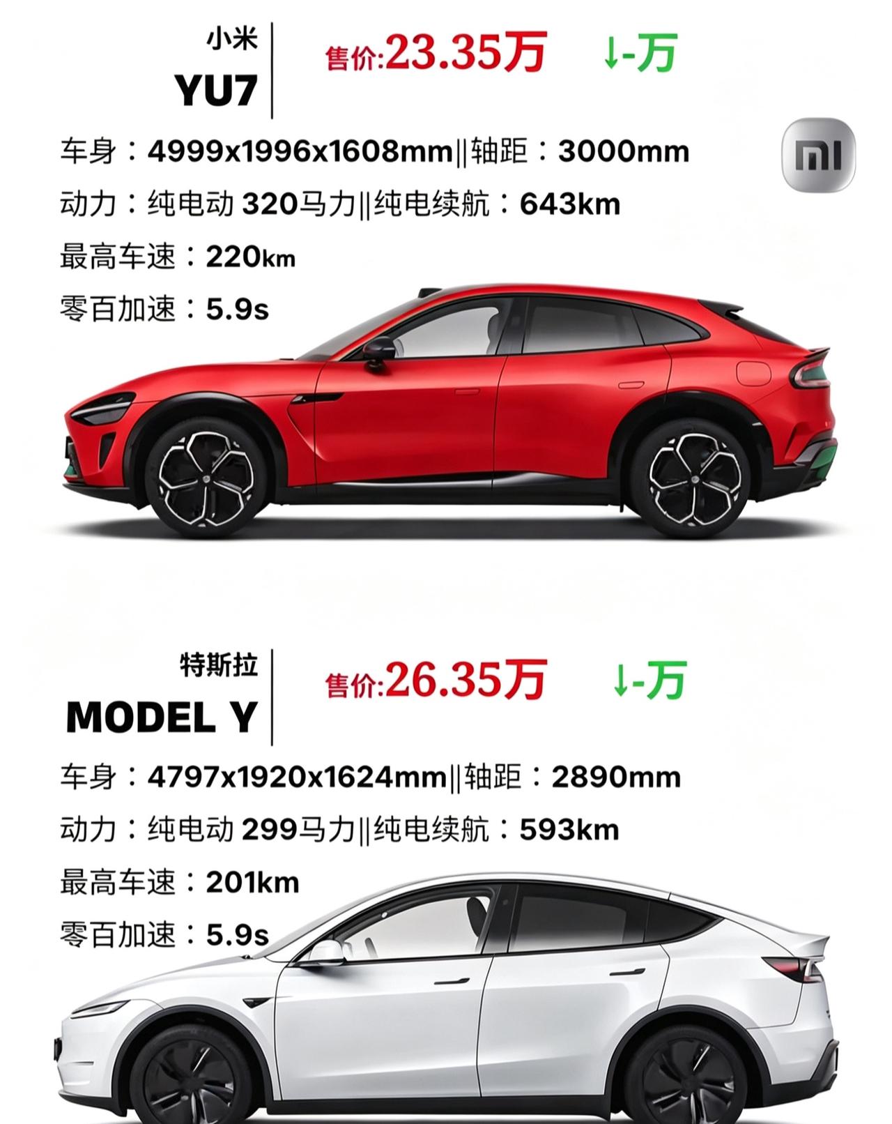 小米YU7vs特斯拉ModelY，25万级纯电选谁25万级纯电SUV热门对